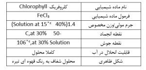 خواص کلروفریک