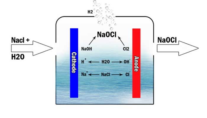 روش تولید آب ژاول